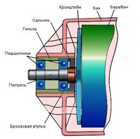 Схема бака