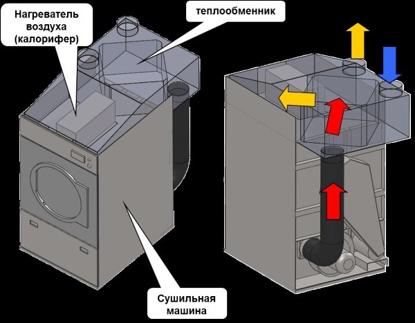 Вентиляционная сушилка