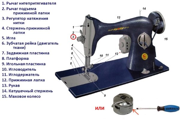 Регулировка натяжения нити